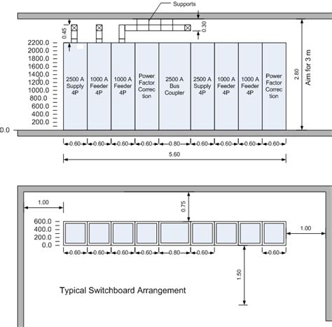 main lv switchboard|height of switchboard from floor.